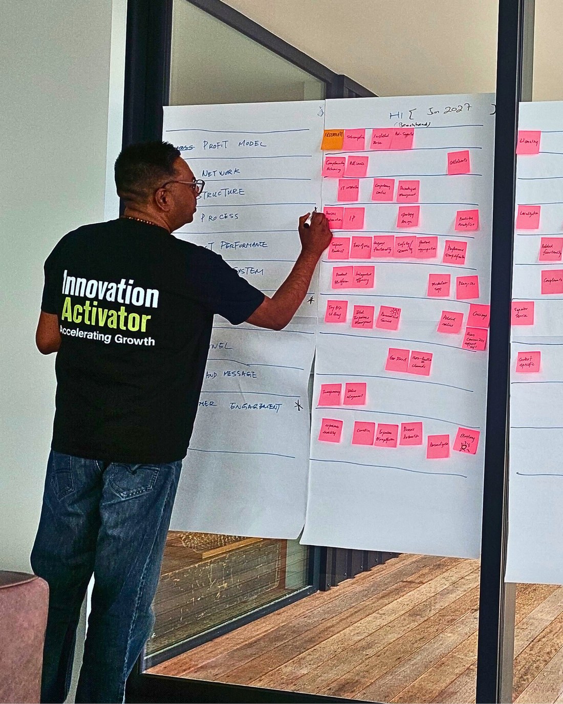 Mapping a business model across flip charts in an Innovation Activator session